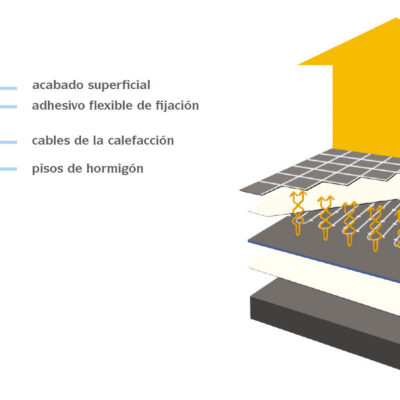 Panel MARMOX PRO - Sistema de calefacción por suelo radiante eléctrico
