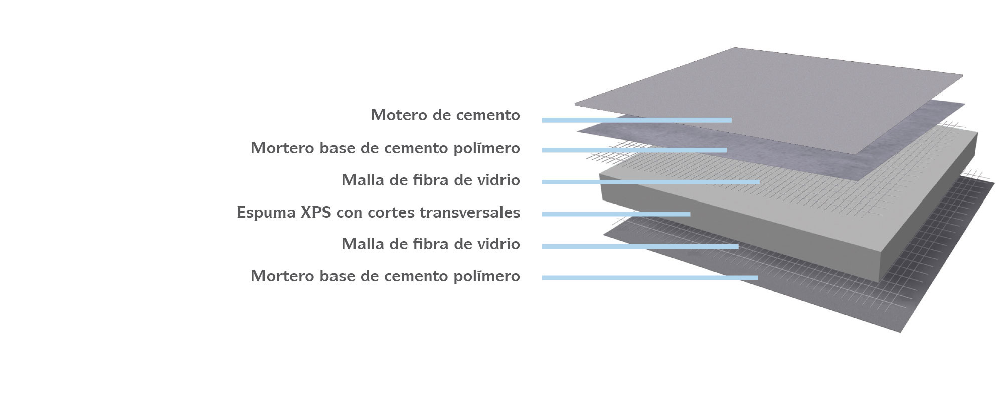 Panel MARMOX Heavy PRO - para la calefacción por suelo radiante eléctrico